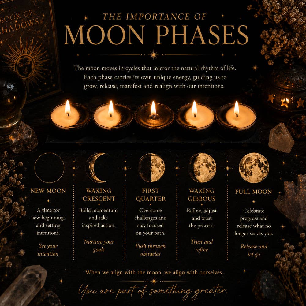 Moon Phases Tea Lights Gift Box of 5